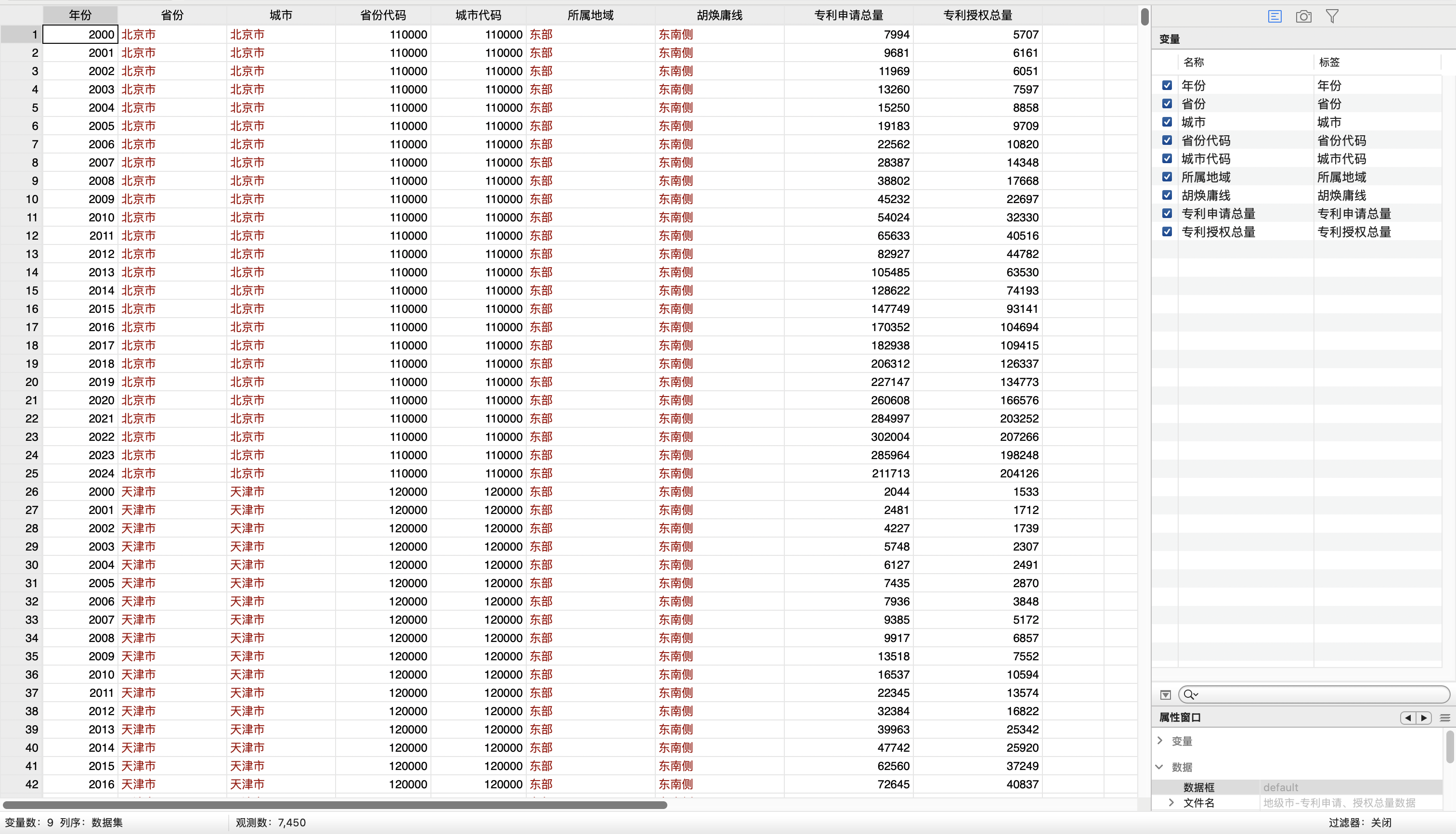 2地级市专利申请、授权总量数据-Stata格式